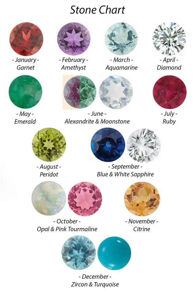 Lacee Alexandra Jewelry Earrings Sterling Silver Birthstone Earrings